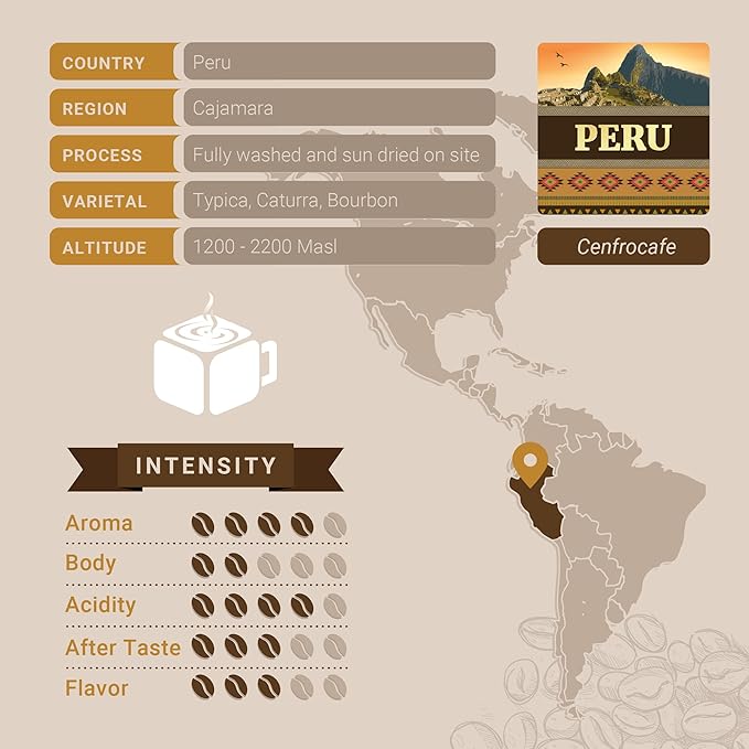 Cubico Coffee Medium Roast Peru Cenfrocafe Single Origin Coffee Pods, 10 Count, K-Cup Compatible Brewers