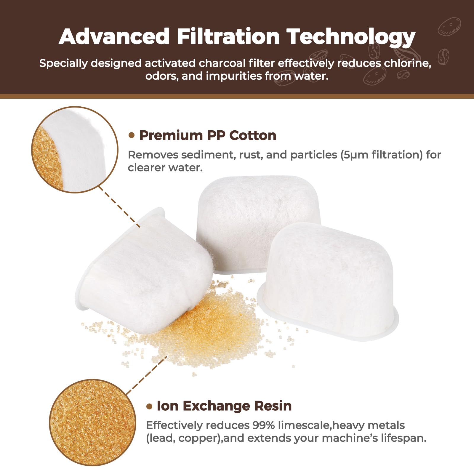 Premium 6-pack Water Filters For Replacement Breville BWF100 with Ion Exchange Resin inside