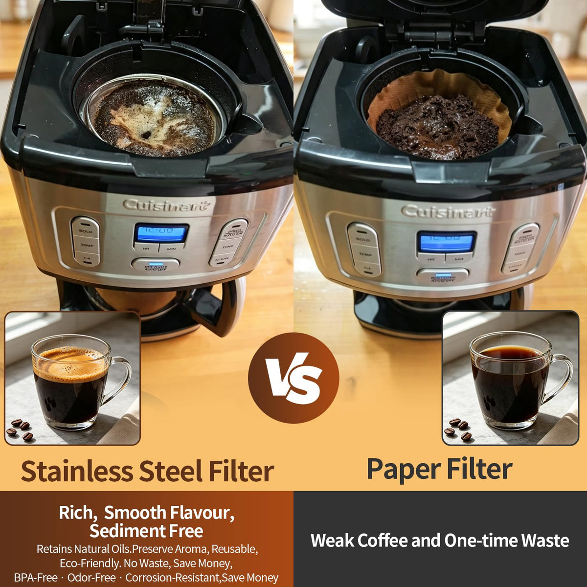 #4 Reusable Cone Coffee Filters, Fits Cuisinart 8-12 Cup Drip Coffee Maker