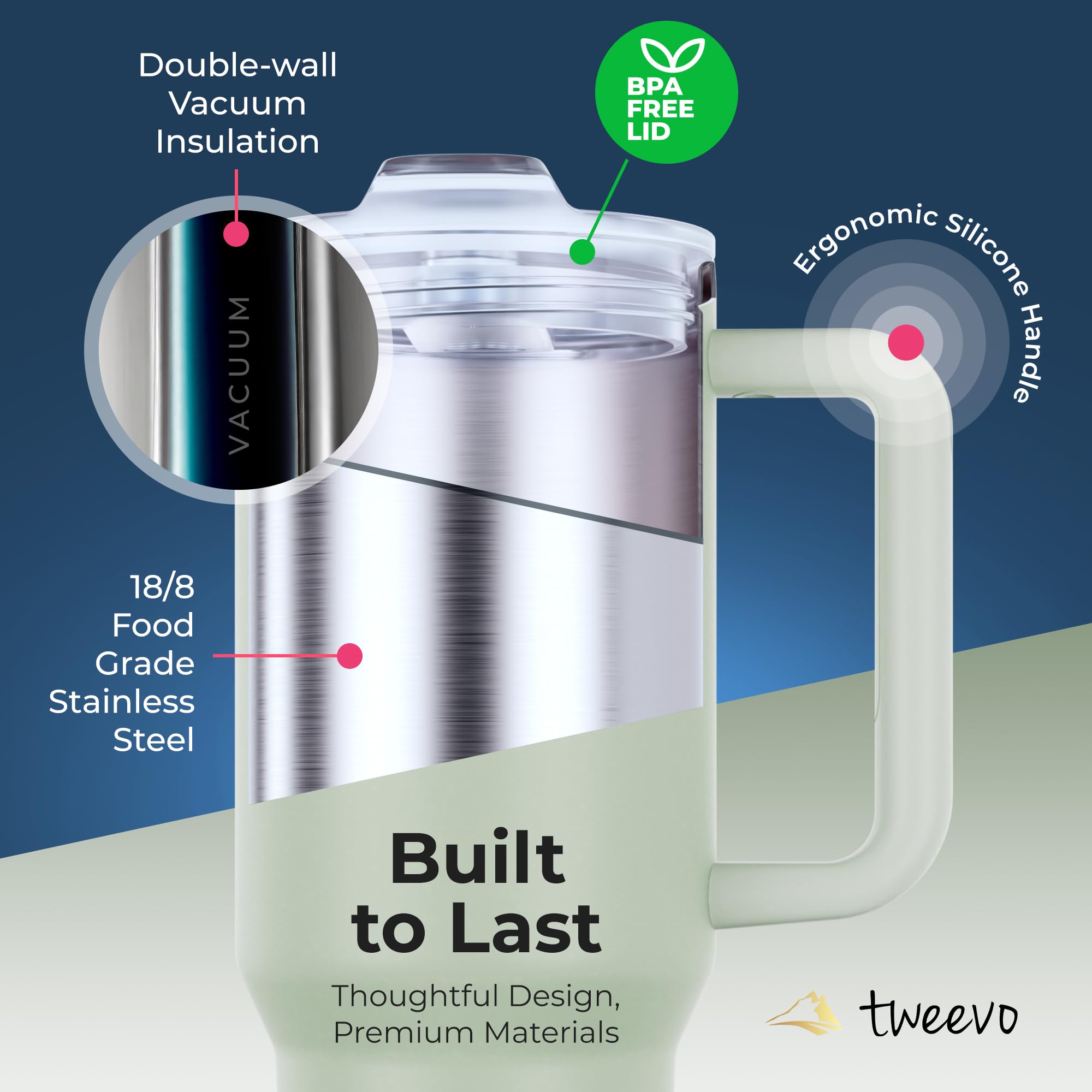 tweevo 40 oz Tumbler With Handle and Straw Made of Stainless Steel - Double Wall Vacuum Insulated Tumbler With Lid - Sweat Proof Easy Grip, BPA-Free, Dishwasher Safe Tumbler (Sea Sage)
