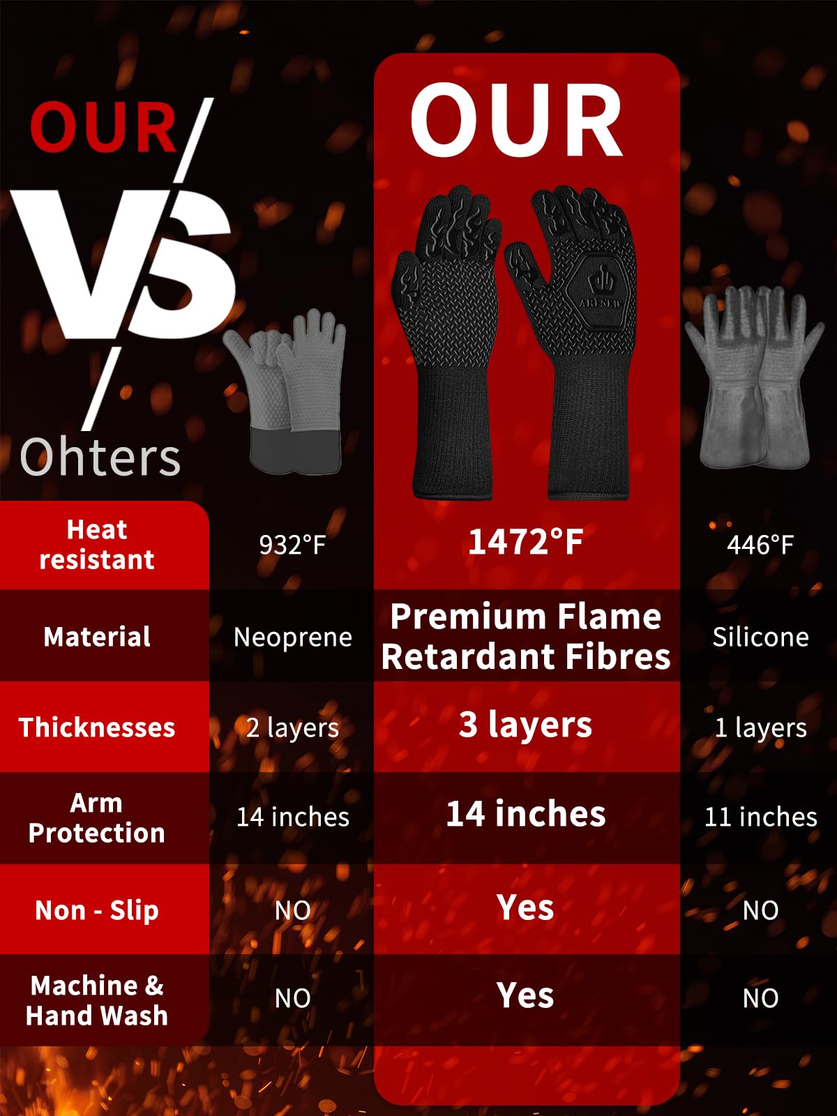 ARFNKIM BBQ Oven Gloves 1472℉ Heat Resistant Oven Mitts Silicone Non-Slip Cooking Gloves for Barbecue, Grilling, Baking, Welding, Smoker (A Pair) (Black)