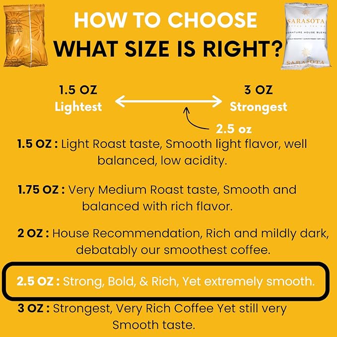 Sarasota Coffee Ground Packets | Gourmet Medium Roast Bulk Coffee Packs | Breakfast Blend | Low Acid Mold Free Singles Individual Pouches for 12 Cup Coffee Maker | 2.5 Ounce Bags, 36 Count