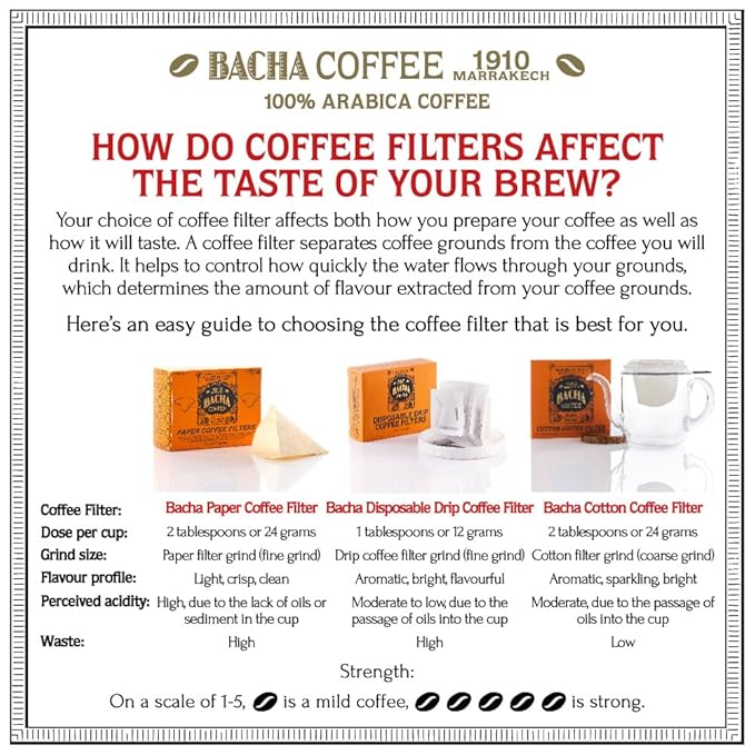 Bacha Coffee | El Flamingo Single Origin Signature Nomad Collection, Medium Roast, 100% Arabica Specialty Coffee, Ground Beans, 250g