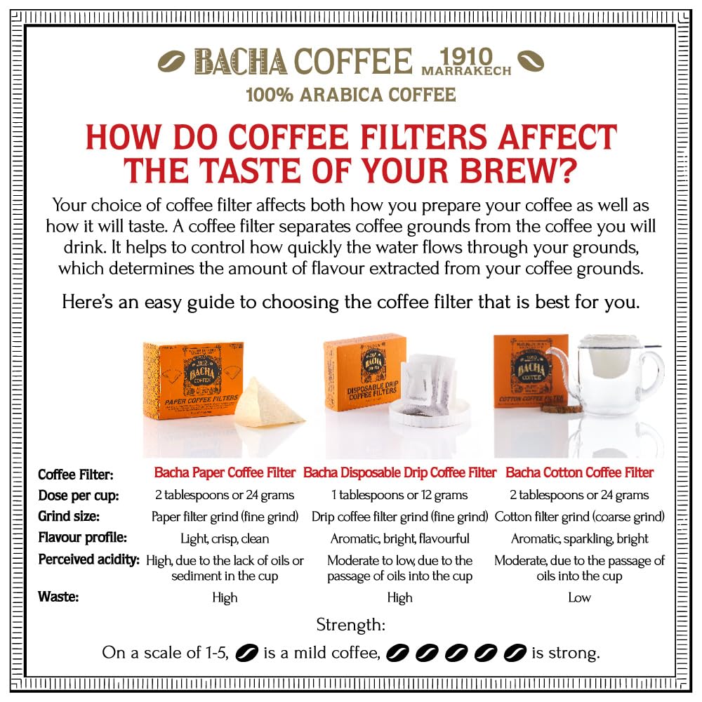 Bacha Coffee | Rwanda Superior Single Origin, Ground Beans, Medium Dark Roast, 100% Arabica Specialty Coffee, 250g Signature Nomad Collection, Gift Box