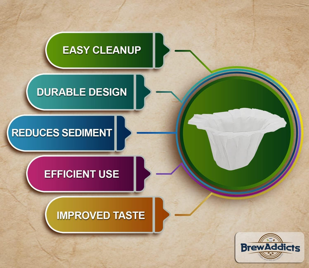 Brew Addicts 600 Paper Coffee Filters - Compact design White Single-Use Coffee Filter Compatible with Keurig 1.0 & 2.0