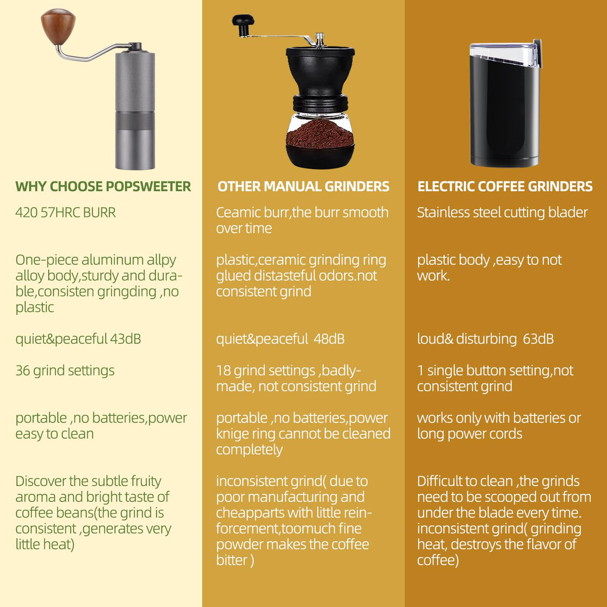 Popsweet C38 Manual Coffee Grinder With Detachable Stainless Steel Tapered Outer Burrs, Grinding 400 pounds Coffee Beans, 36 Manual Adjustable Espresso Grinder, Perfect For Homes, Offices, And Camping