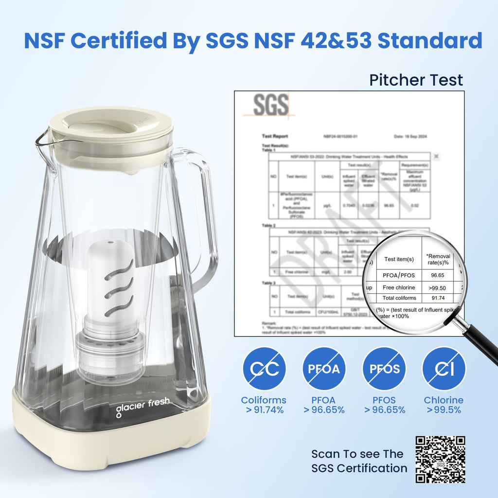GLACIER FRESH 10 - Cup Purela Glass Water Pitcher With 2 Filters, White
