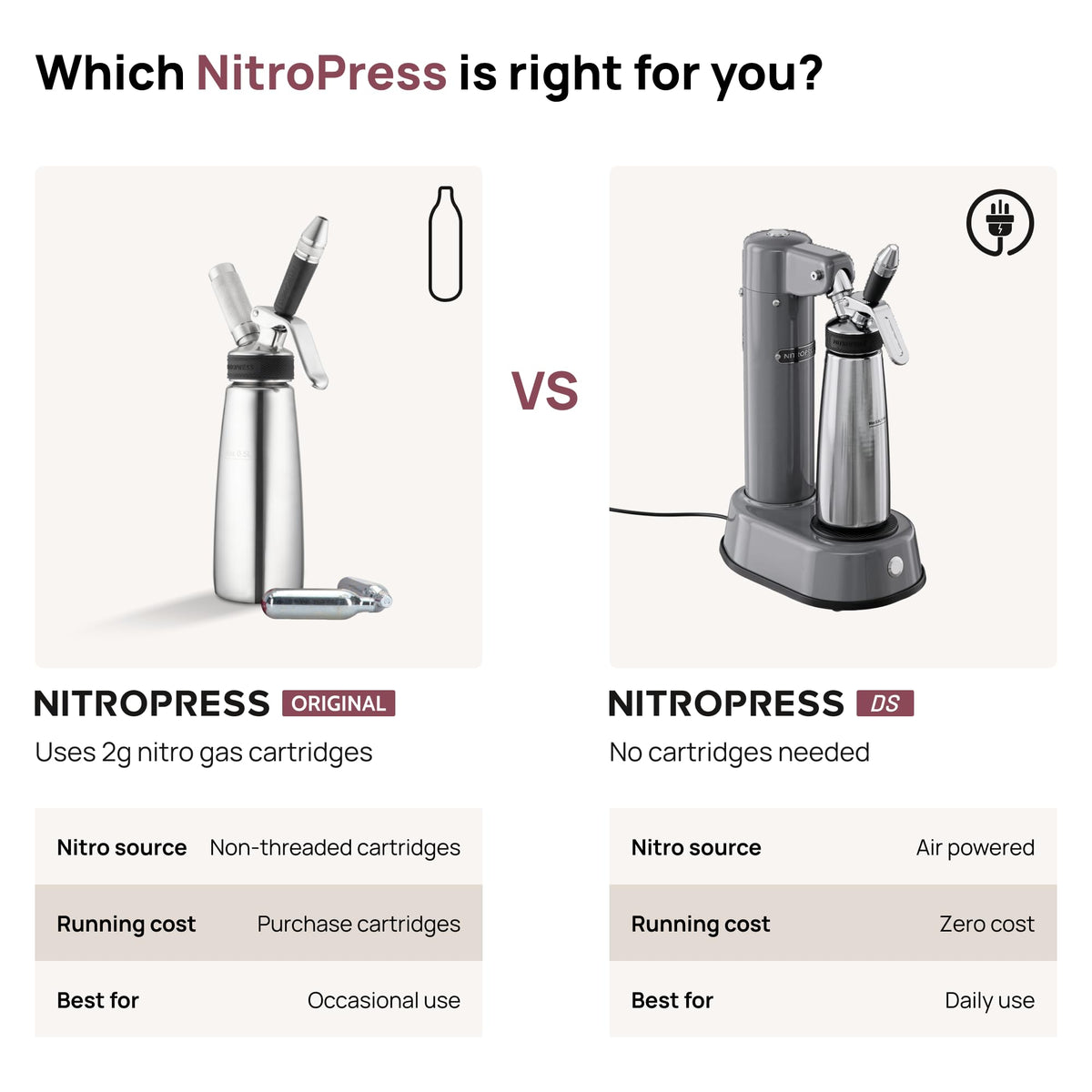 Hatfields London Original NitroPress - Nitro Cold Brew Coffee Maker