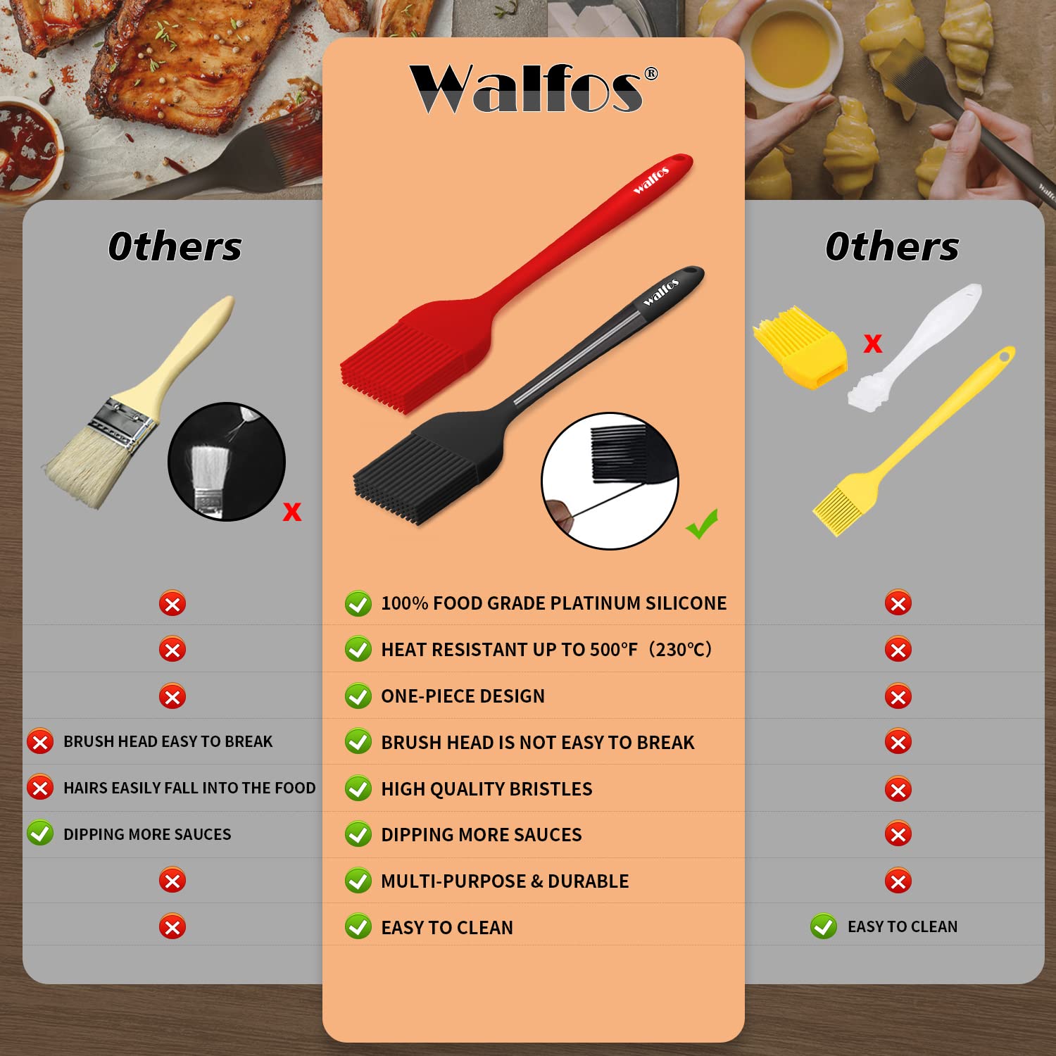Walfos Pastry Brush, 600℉ Heat Resistant Silicone Basting Small Brush For Baking Cooking BBQ Kitchen king, Desserts, BPA Free&Dishwasher Safe