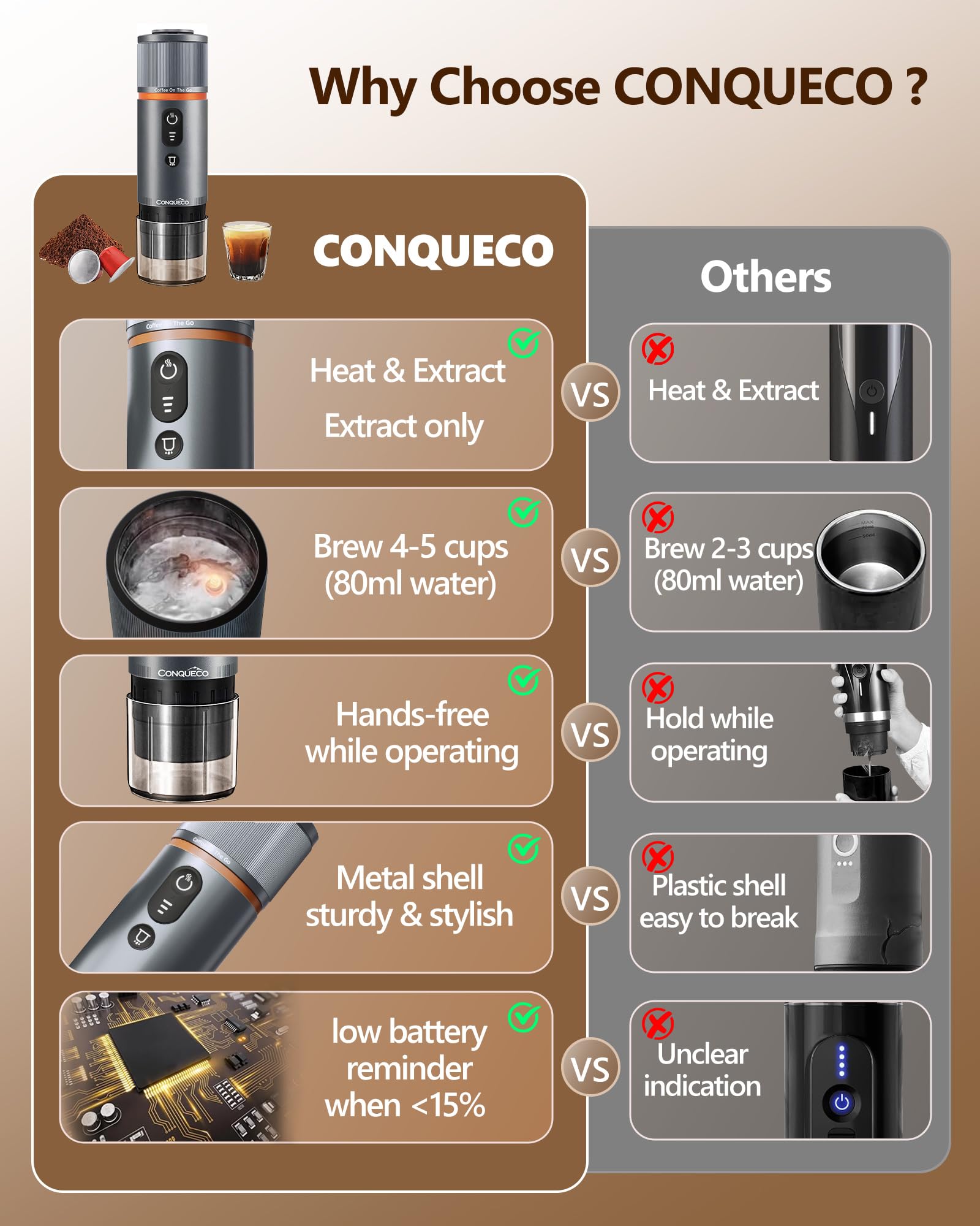 CONQUECO Portable Espresso Coffee Machine: 12V Electric Small Travel Expresso Maker - Self Heating 8 Cups Battery Powered Compatible for Nespresso Capsule - for Camping RV Hiking Office (Pearl White)