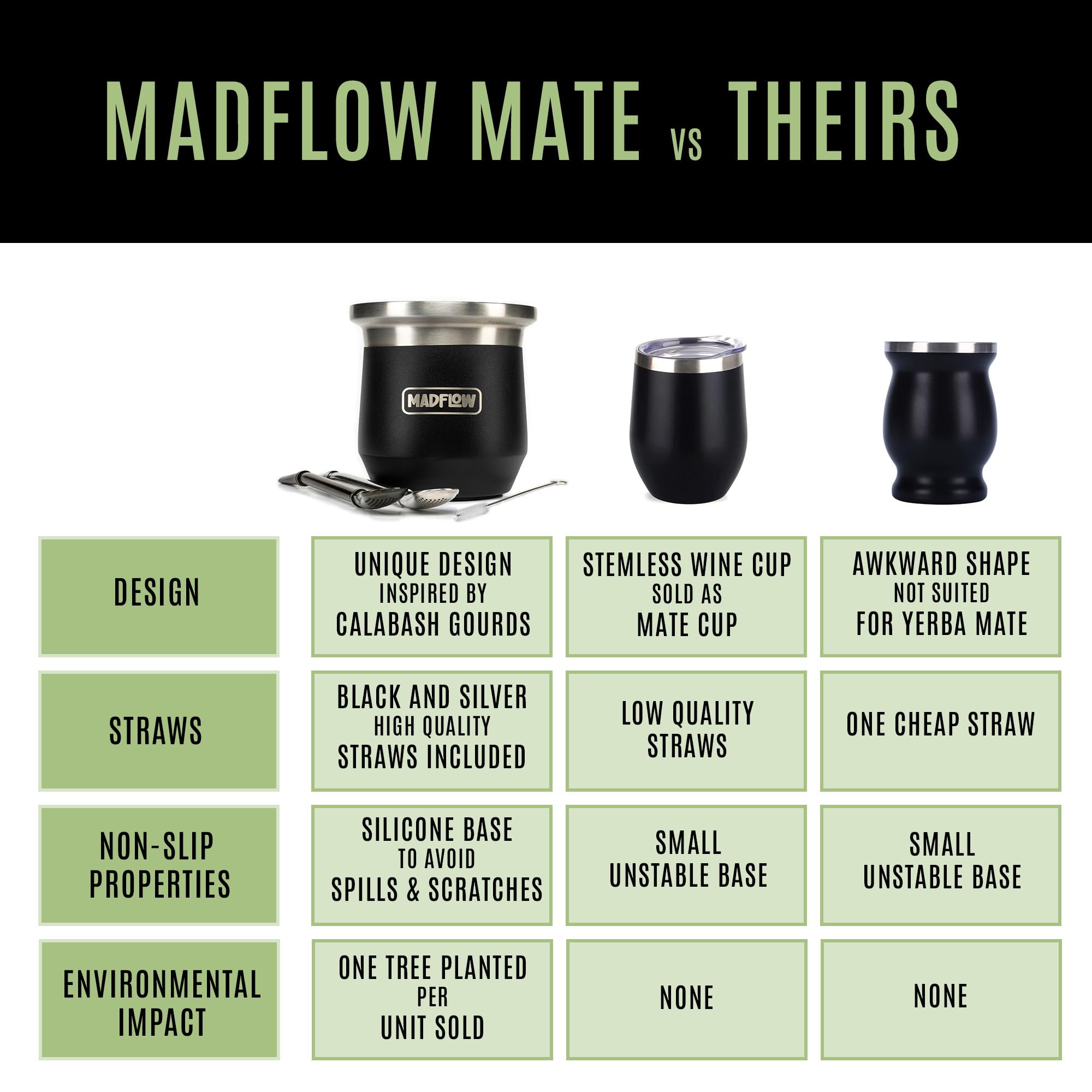 MADFLOW Yerba Mate Cup. Stainless Steel Mate Cup with 2 Bombillas. Double Wall Vacuum Insulated Yerba Mate Gourd. Unique Mate Cup And Bombilla Set