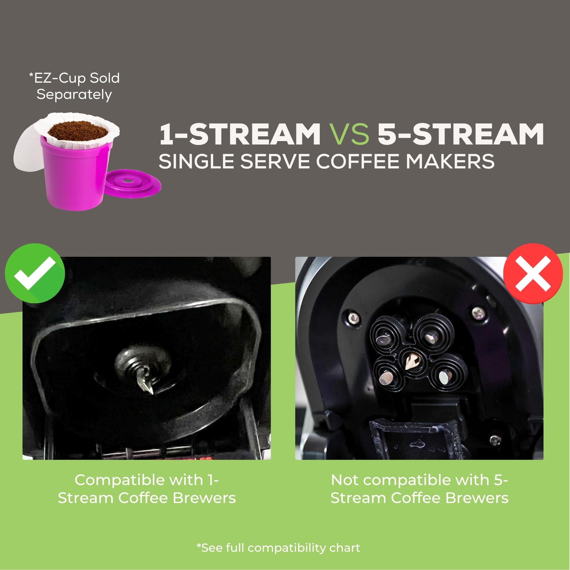 Perfect Pod EZ-Cup Paper Filters with Lid for Reusable Coffee Pods, 100 Ct
