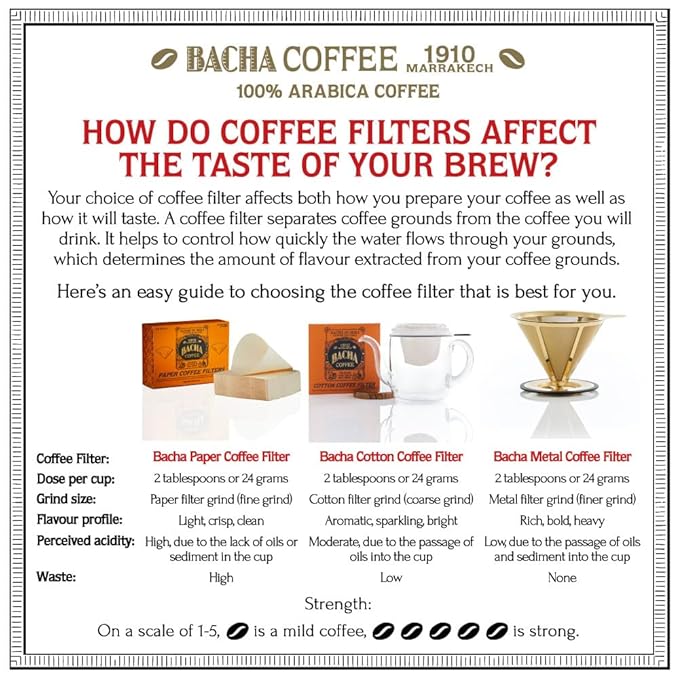 Bacha Coffee | Volcán Azul Single Origin Signature Nomad Collection, 100% Arabica Specialty Coffee, Ground Beans, Medium Roast, 250g