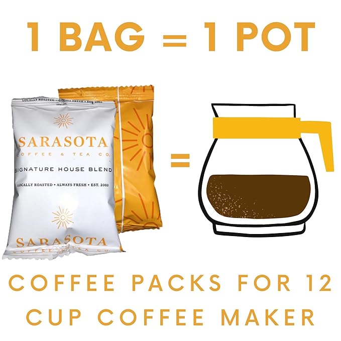 Sarasota Coffee Ground Packets | Gourmet Medium Roast Bulk Coffee Packs | Breakfast Blend | Low Acid Mold Free Singles Individual Pouches for 12 Cup Coffee Maker | 3 Ounce Bags, 36 Count