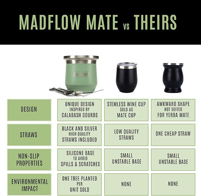 MADFLOW Yerba Mate Cup. Stainless Steel Mate Cup with 2 Bombillas. Double Wall Vacuum Insulated Yerba Mate Gourd. Unique Gourd And Bombilla Set