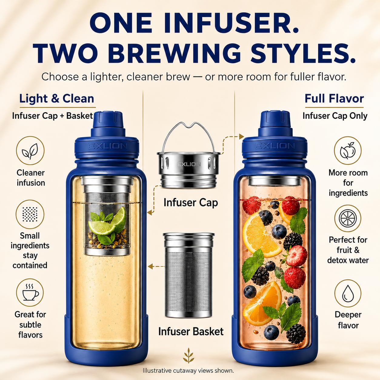 Lexlion Tea Infuser Water Bottle 32 Oz – Triple Wall Insulated Stainless Steel, Loose Leaf & Fruit Strainer, 3 Leakproof Lids, BPA-Free Silicone Sleeve, Reusable Thermal Mug