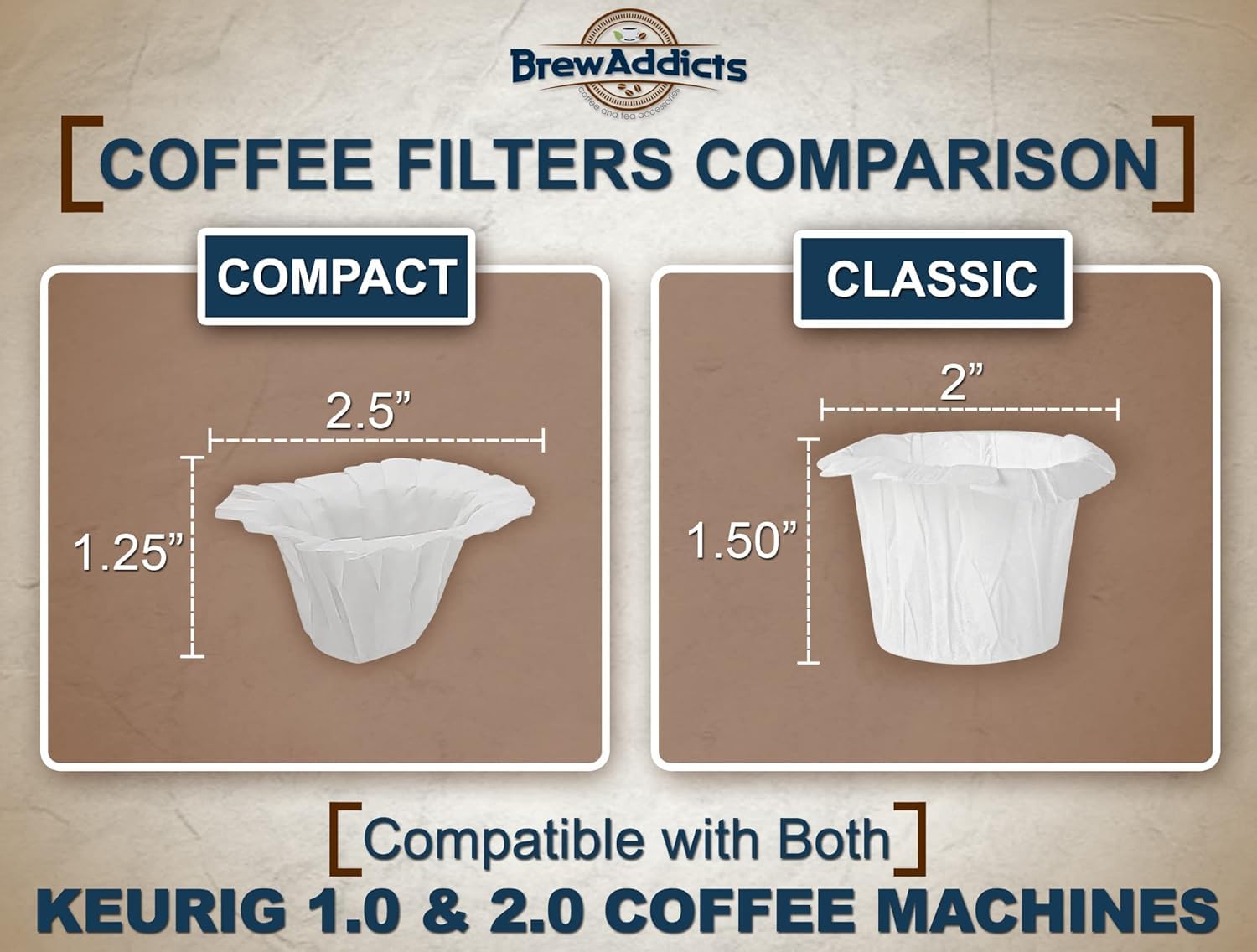 Brew Addicts 600 Paper Coffee Filters - Compact design White Single-Use Coffee Filter Compatible with Keurig 1.0 & 2.0