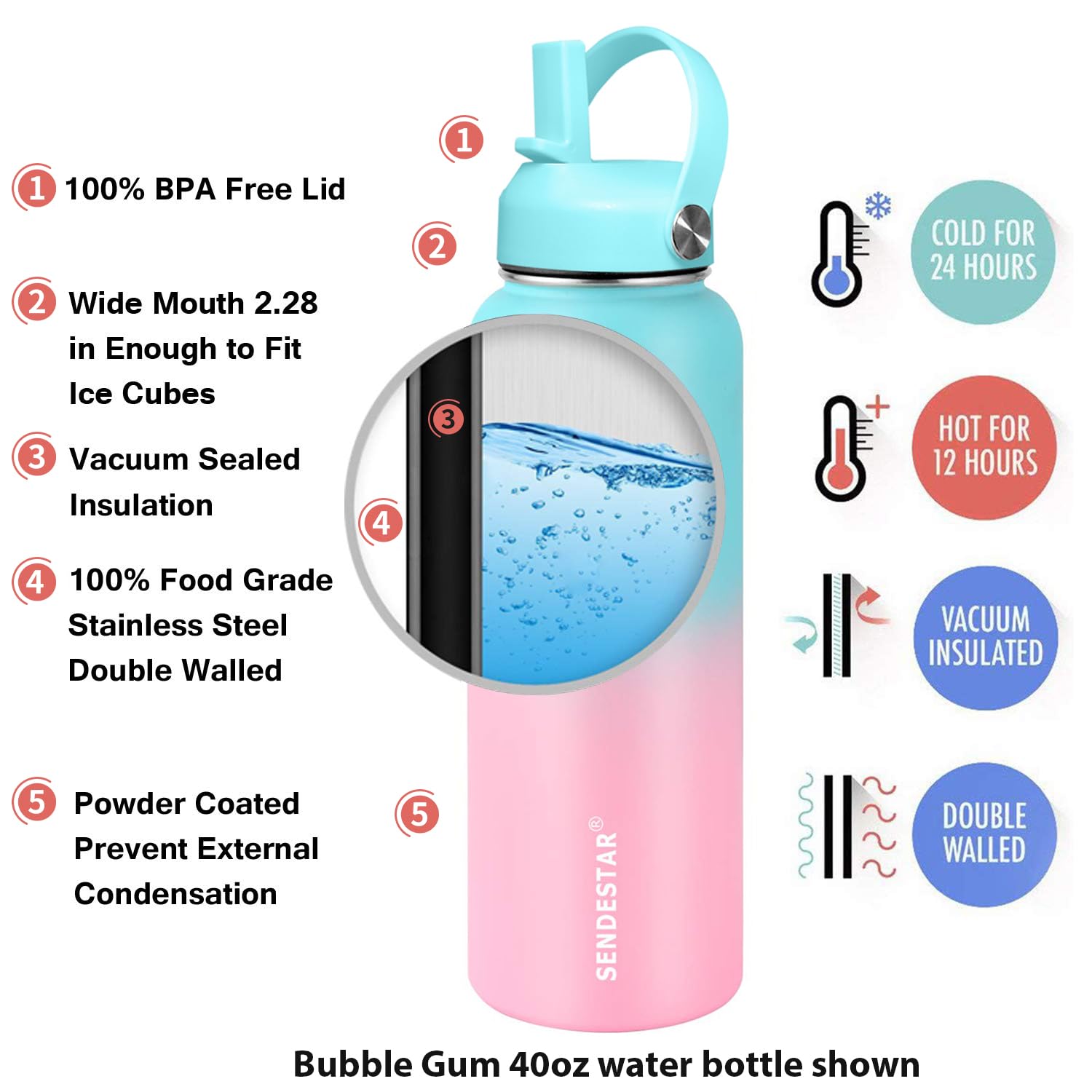 SENDESTAR Water Bottle 40oz Double Wall Vacuum Insulated Leak Proof Stainless Steel Sports Water Bottle—Wide Mouth with New Flex Straw Lid & Spout Lid (Bubble Gum)