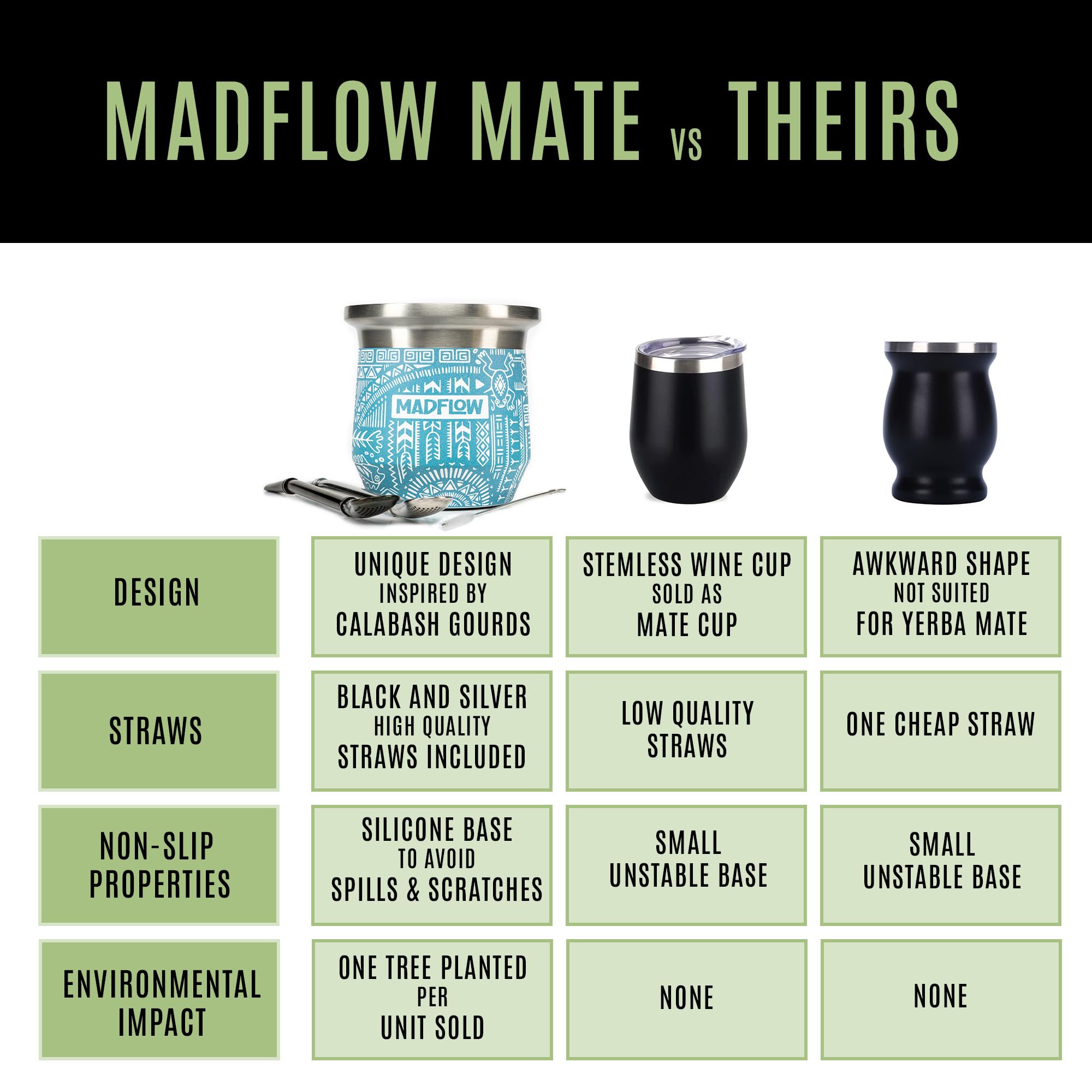 MADFLOW Yerba Mate Cup. Stainless Steel Mate Cup with 2 Bombillas. Double Wall Vacuum Insulated Yerba Mate Gourd. Unique Mate Cup And Bombilla Set