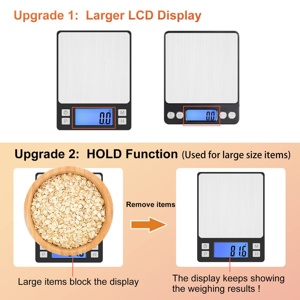BOMATA Upgraded Small Food Scale with 0.1 g/0.001 oz High Precision