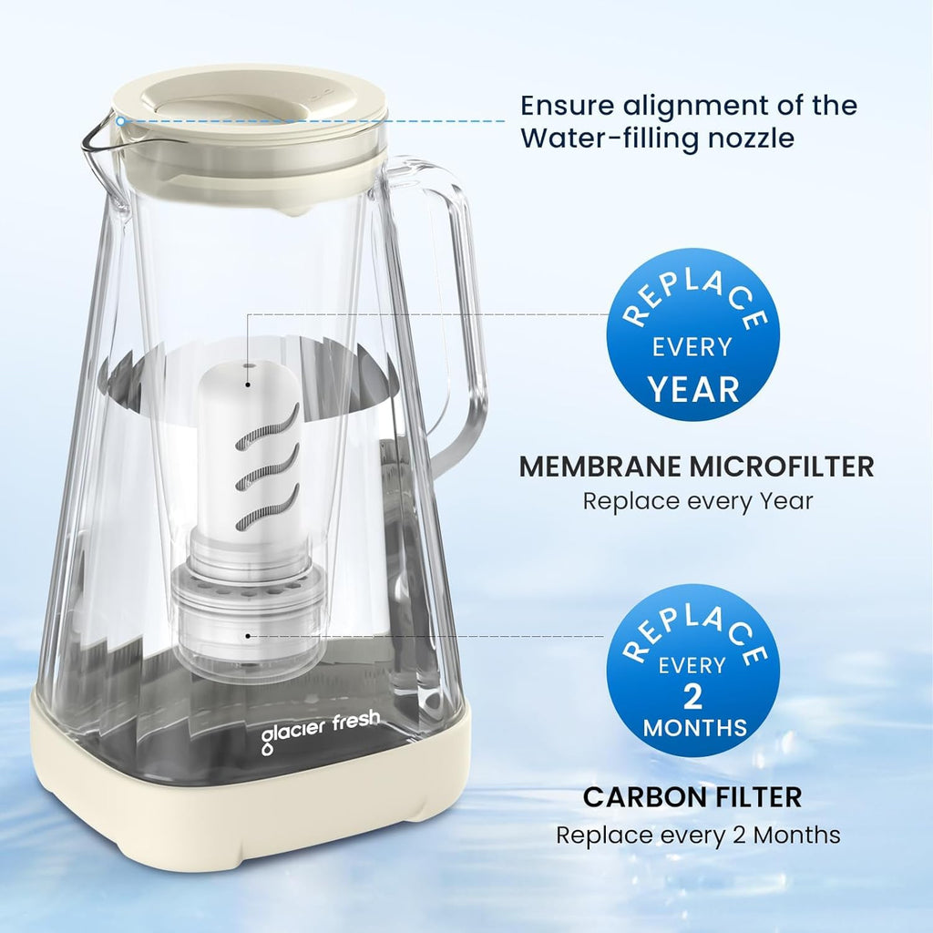 GLACIER FRESH 10 - Cup Purela Glass Water Pitcher With 2 Filters, White