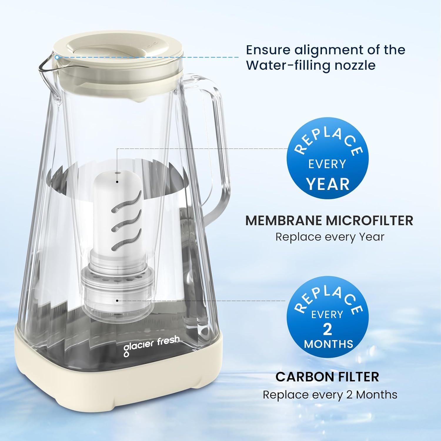 GLACIER FRESH 10 - Cup Purela Glass Water Pitcher With 2 Filters, White