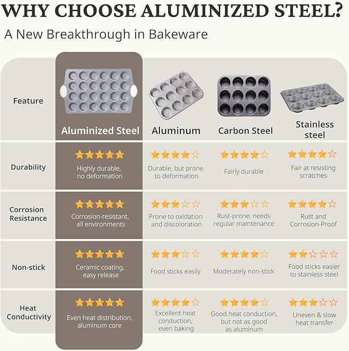 BRONYPRO Ceramic Mini Muffin Pan, 24-Cup Nonstick Aluminized Steel Mini Cupcake Pans, Healthy Non-Toxic Ceramic Coating Muffin Tin, 2 Pack Cup Cake Pans for Baking Cream
