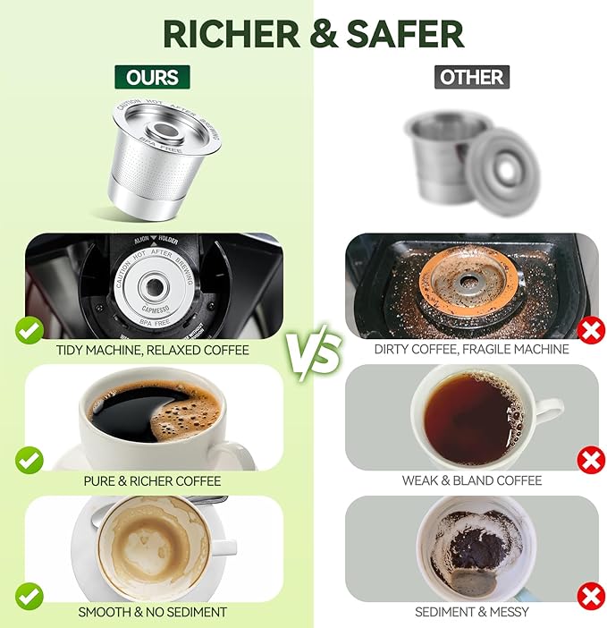 6 Pack Reusable K Cups Coffee Pods for Keurig 1.0: Stainless Steel Refillable K Cup - Reusable Coffee Filter for Keurig 1.0 Coffee Maker, Permanent, Eco-Friendly, Innovative Design
