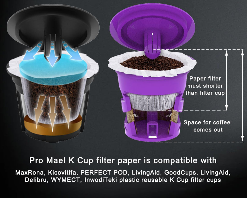 Pro Mael Disposable K Cup Filters, Coffee Filter Paper for Keurig Brewers Single Serve 1.0 and 2.0, Use with Reusable K Cup Pods (200 Count, White)