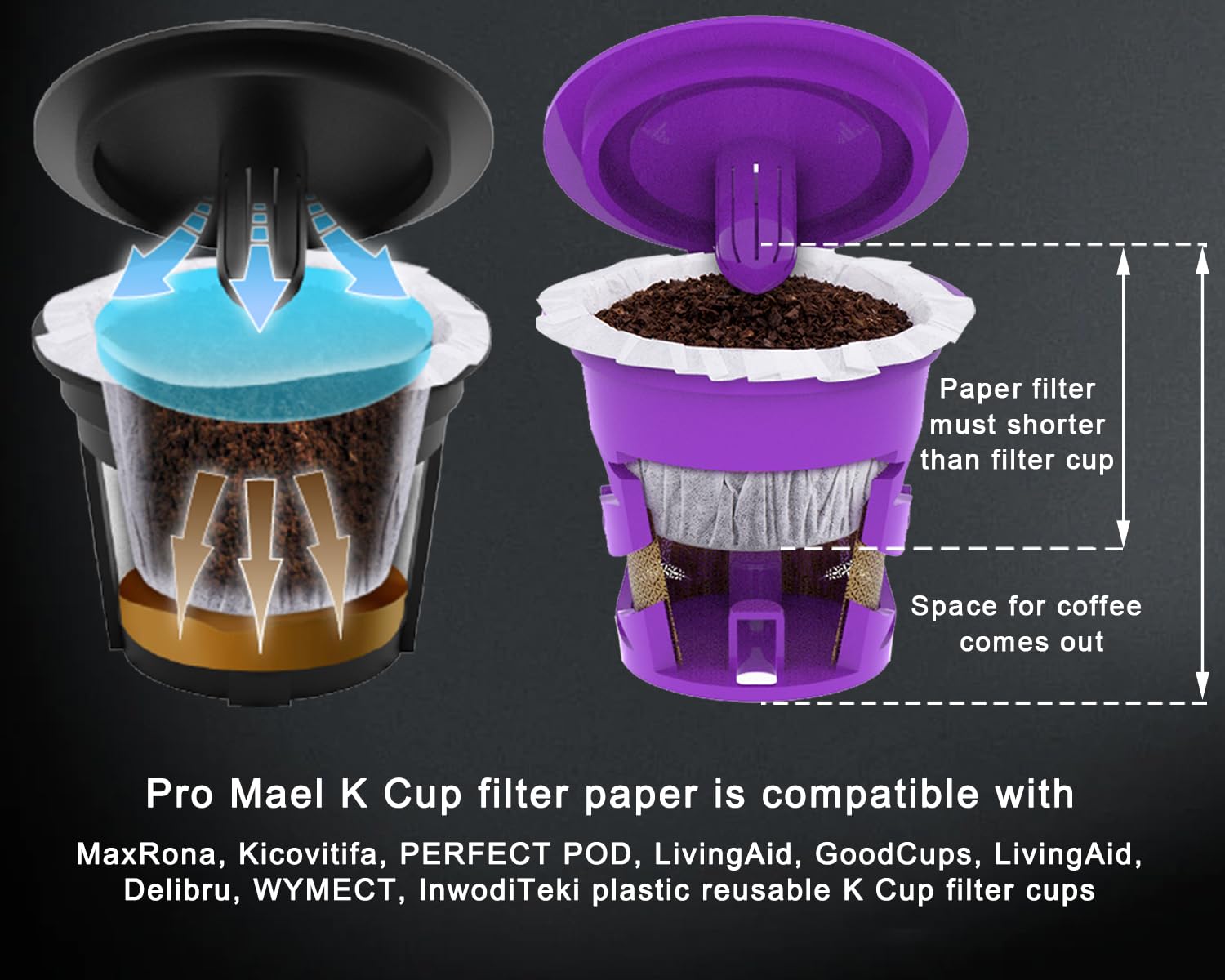 Pro Mael Disposable K Cup Filters, Coffee Filter Paper for Keurig Brewers Single Serve 1.0 and 2.0, Use with Reusable K Cup Pods (200 Count, White)