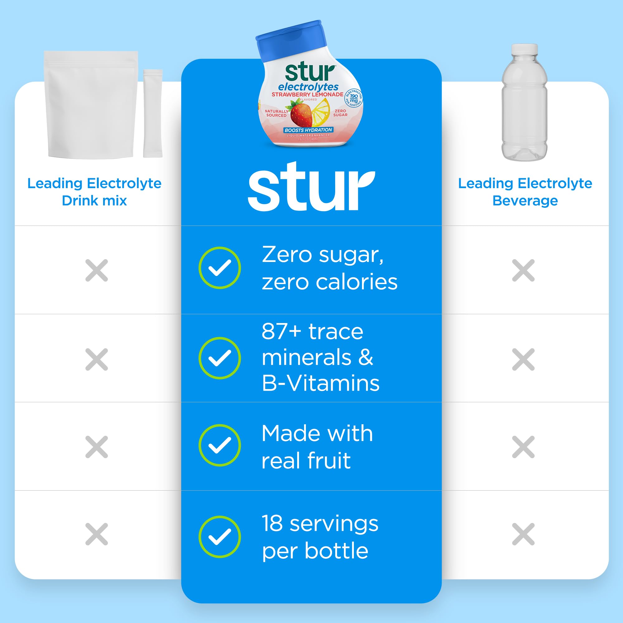 Stur Electrolyte Water Enhancer | Sweetened with Stevia | High in Antioxidant Vitamin C | Sugar Free | Zero Calories | Keto | Vegan | 5 Bottles, Makes 90 Drinks (Black Raspberry)