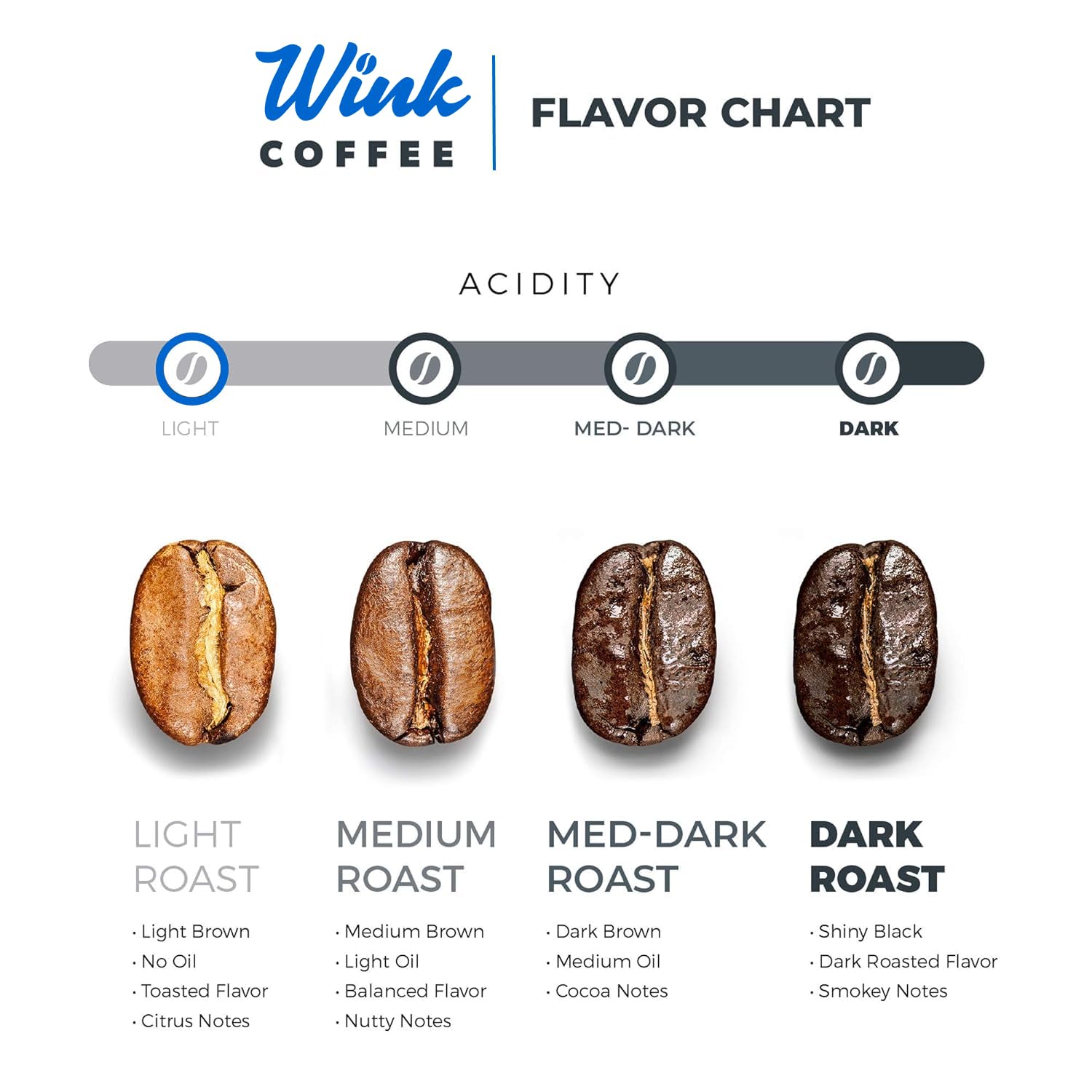 Wink Coffee Blonde Espresso Whole Bean Coffee, 2.2 lb Bag, Light Roast Coffee Beans, 100% Arabica, Single Origin, Gourmet, Small-Batch, Smooth & Balanced, Sustainably Sourced