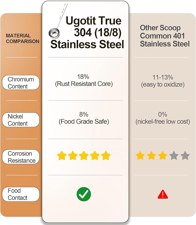 Coffee Scoop 1 Tablespoon, Long Handle Measuring Spoons Set for Coffee, Tea, Flour, Spices - 304 Stainless Steel with Hanging Hole (Pack of 2)