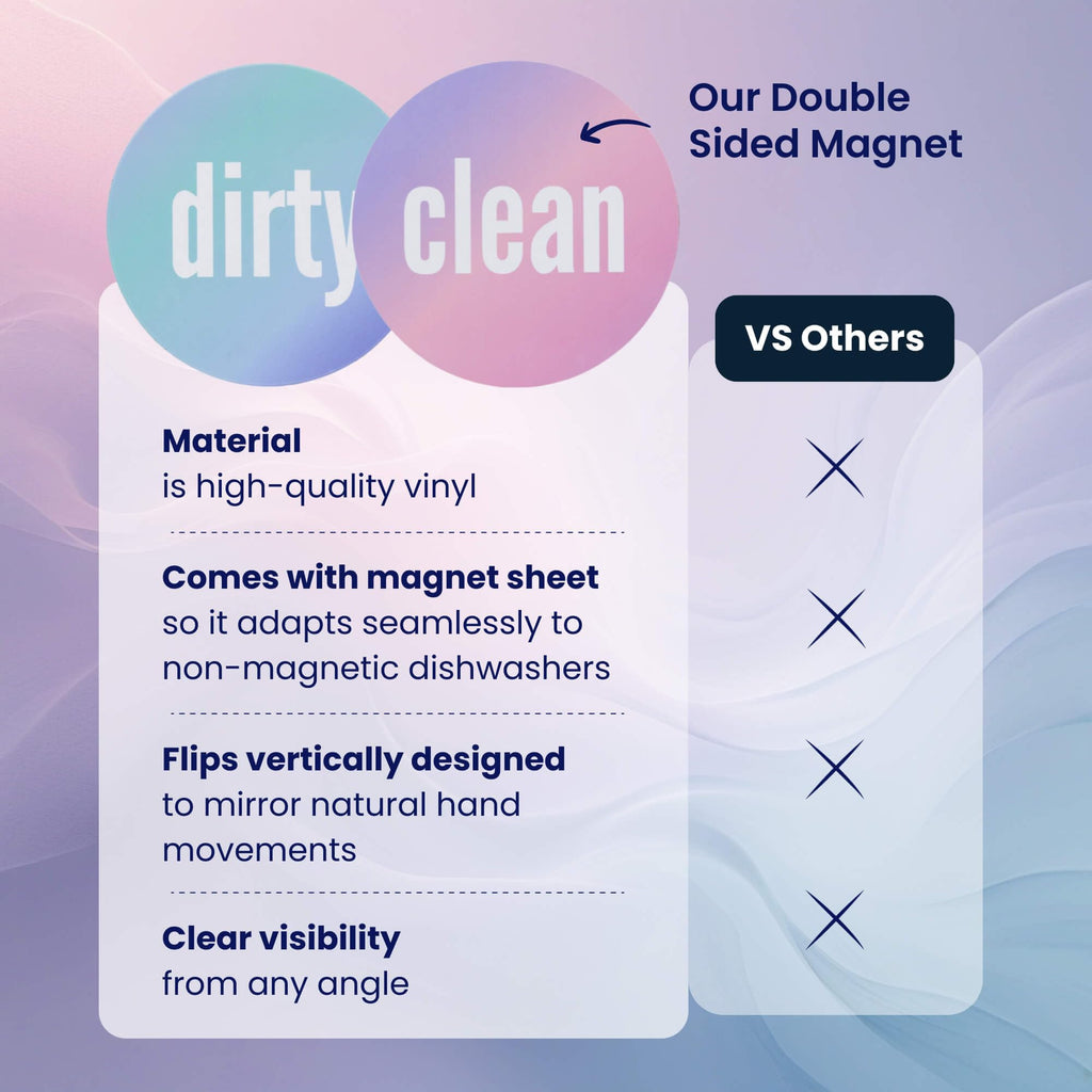 Dirty Clean Dishwasher Magnet - Essential Home Kitchen Gadget with Bold Visibility - Water Resistant & Universal Dishwasher Magnet Clean Dirty Sign for All Dish Washers