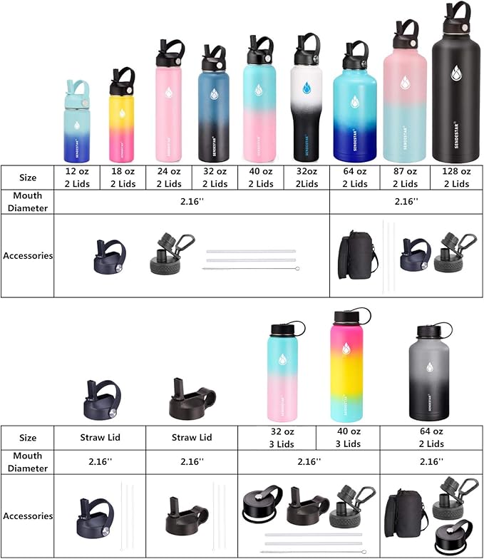 SENDESTAR Water Bottle 32oz,2 Lids(Straw lid),Wide Mouth Stainless Steel Vacuum Insulated Double Wall Keep Liquids Cold or Hot All Day,Sweat Proof Sport Design,Fit Car Cup Holder(Cobalt)