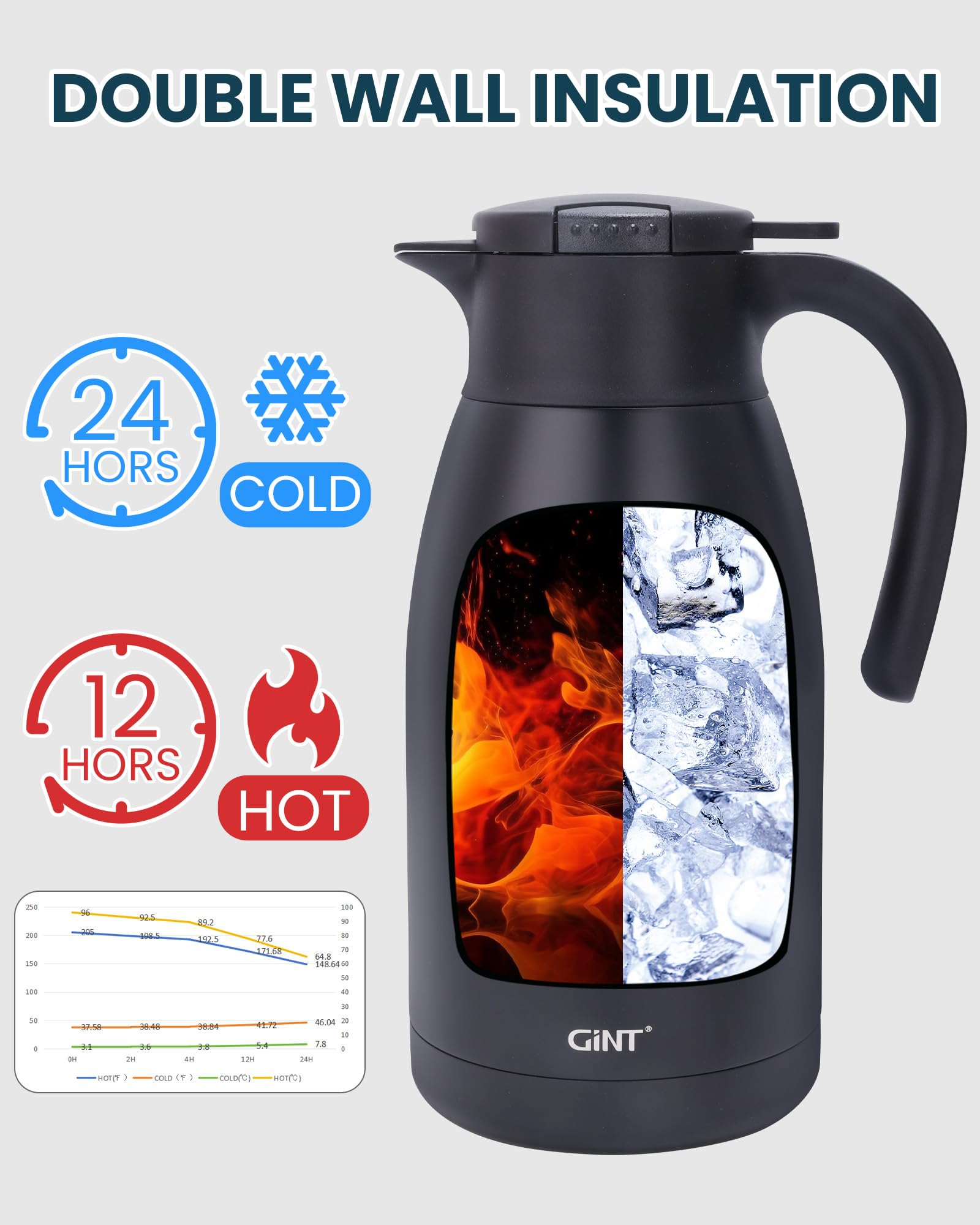 GiNT 1.9L / 64Oz Thermal Coffee Carafe, Insulated Stainless Steel Coffee Carafes for Keeping Hot/Double Walled Vacuum Thermal Carafe (Black)