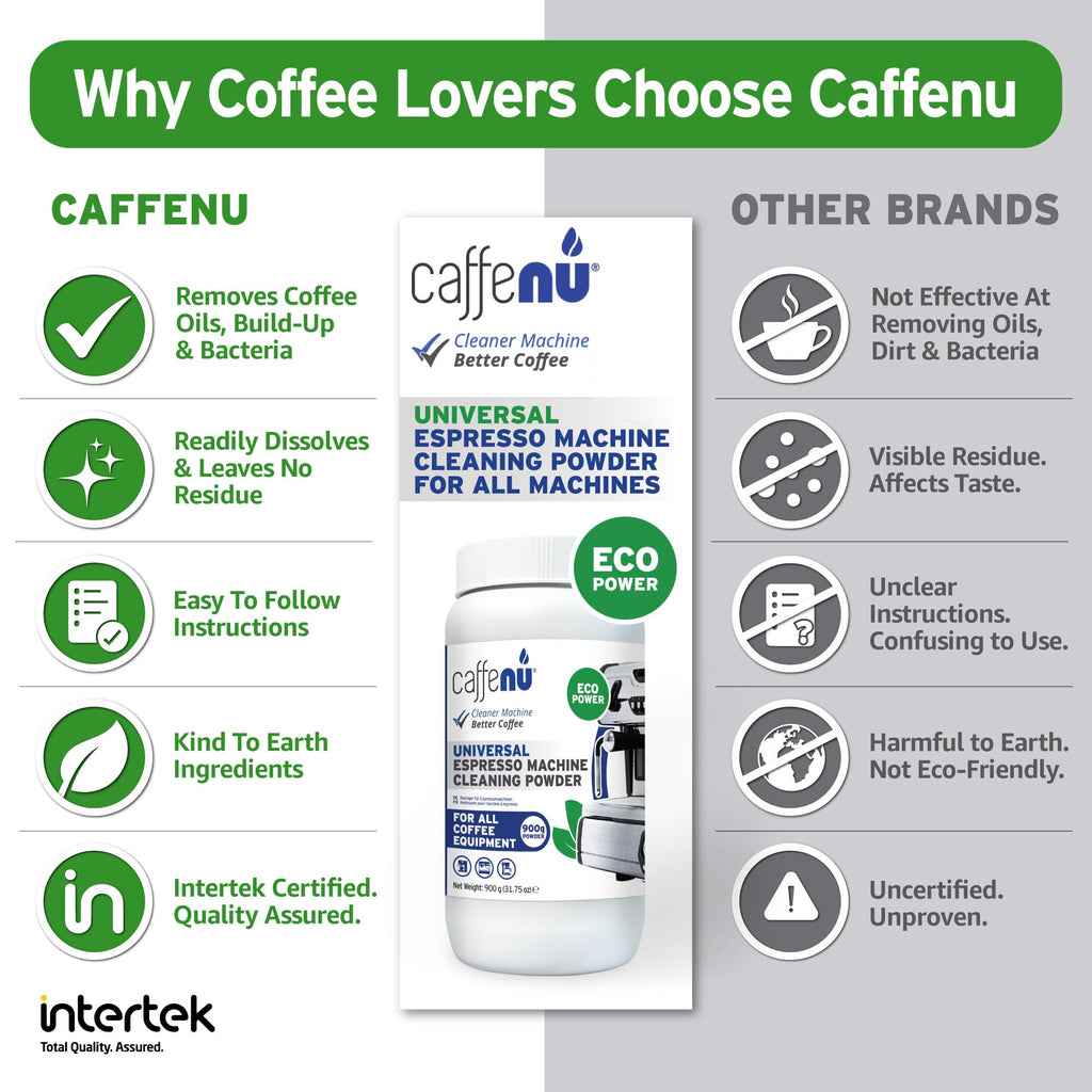 Caffenu Espresso Machine Cleaning Powder, Group Head Cleaner, 31 oz/900g