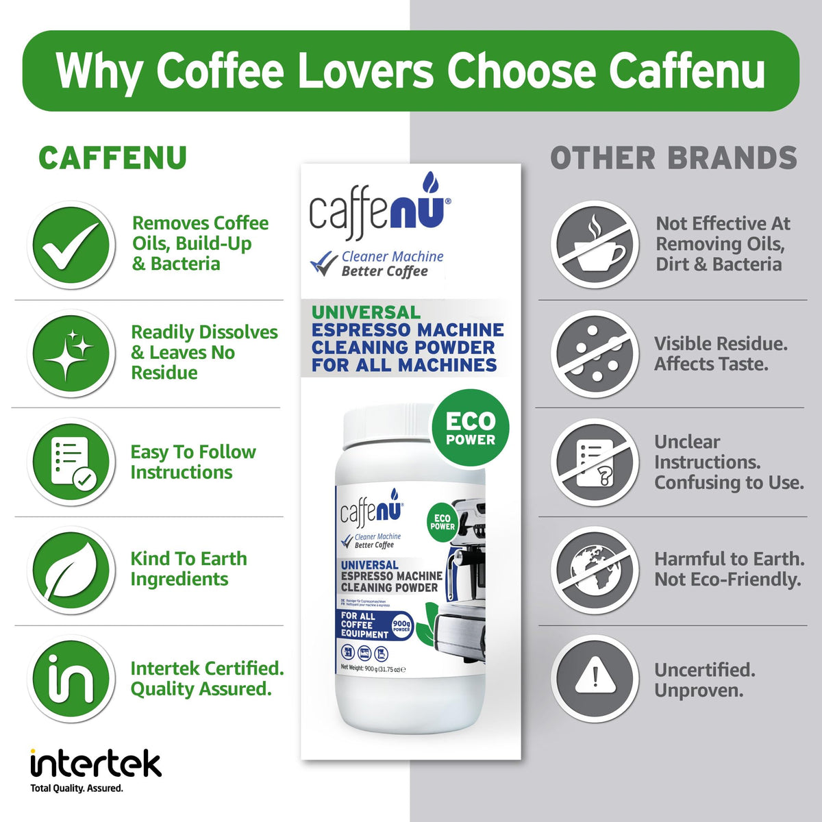 Caffenu Espresso Machine Cleaning Powder, Group Head Cleaner, 31 oz/900g