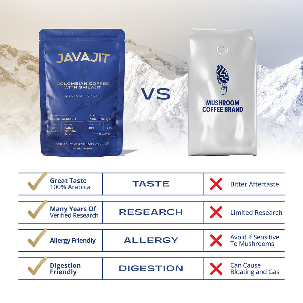Colombian Coffee with Shilajit – Medium Roast Organic Ground Coffee, Energy & Immunity Boost, 250mg Himalayan Shilajit per Serving, 16 Servings