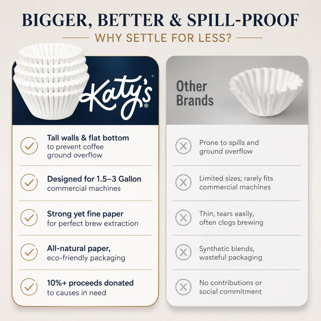 Katy’s Extra Large Commercial Coffee Filters (12.5” x 4.5”) for BUNN, Fetco & Curtis 1.5–3 Gallon Coffee & Tea Machines - Tall Walls, No Ground Overflow - Premium Filters for Businesses (Bulk Pack)