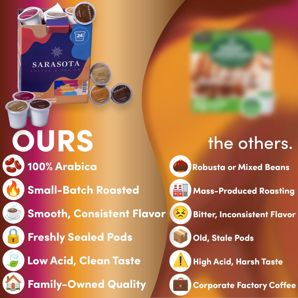 Sarasota K-Cup Coffee Pods | Medium Roast Flavored Coffee | Flavored Variety K Cups | Single Serve for Keurig Brewers | Gourmet, Low Acid, Mold Free | 24 Count