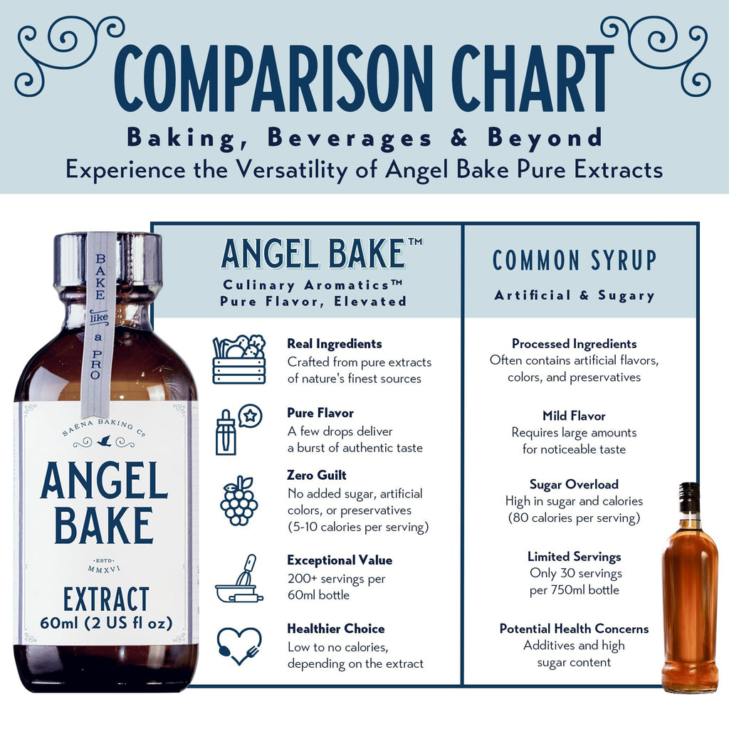 Angel Bake Extract Gift Set, Rose Lavender Chocolate Raspberry, 4x 2 oz