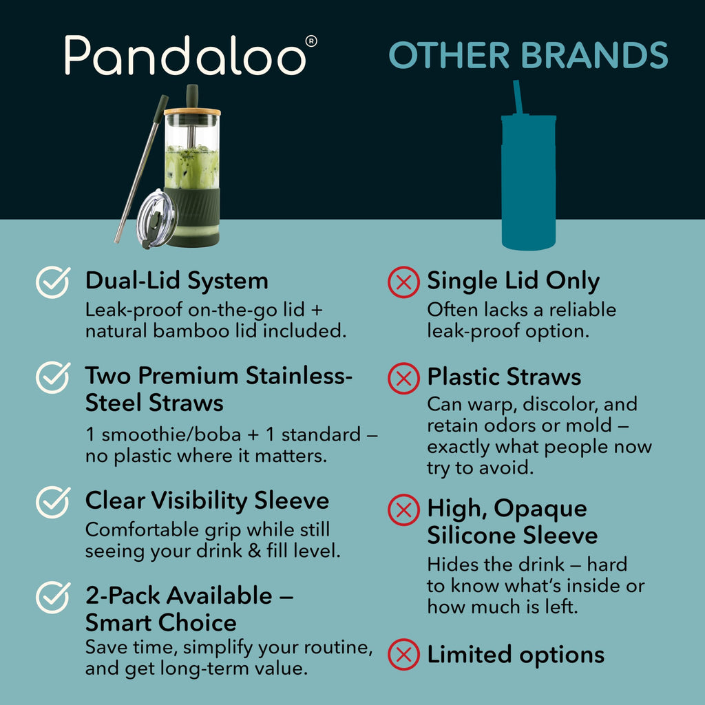 Pandaloo® Glass Cups With Lids and Straws -20 Fl Oz- Perfect Size Iced Coffee Cup - Smoothie Cup With Bamboo Lid and On the go Lid - Glass Tumbler With Straw (1 Count (Pack of 1), Mediterranean Olive)