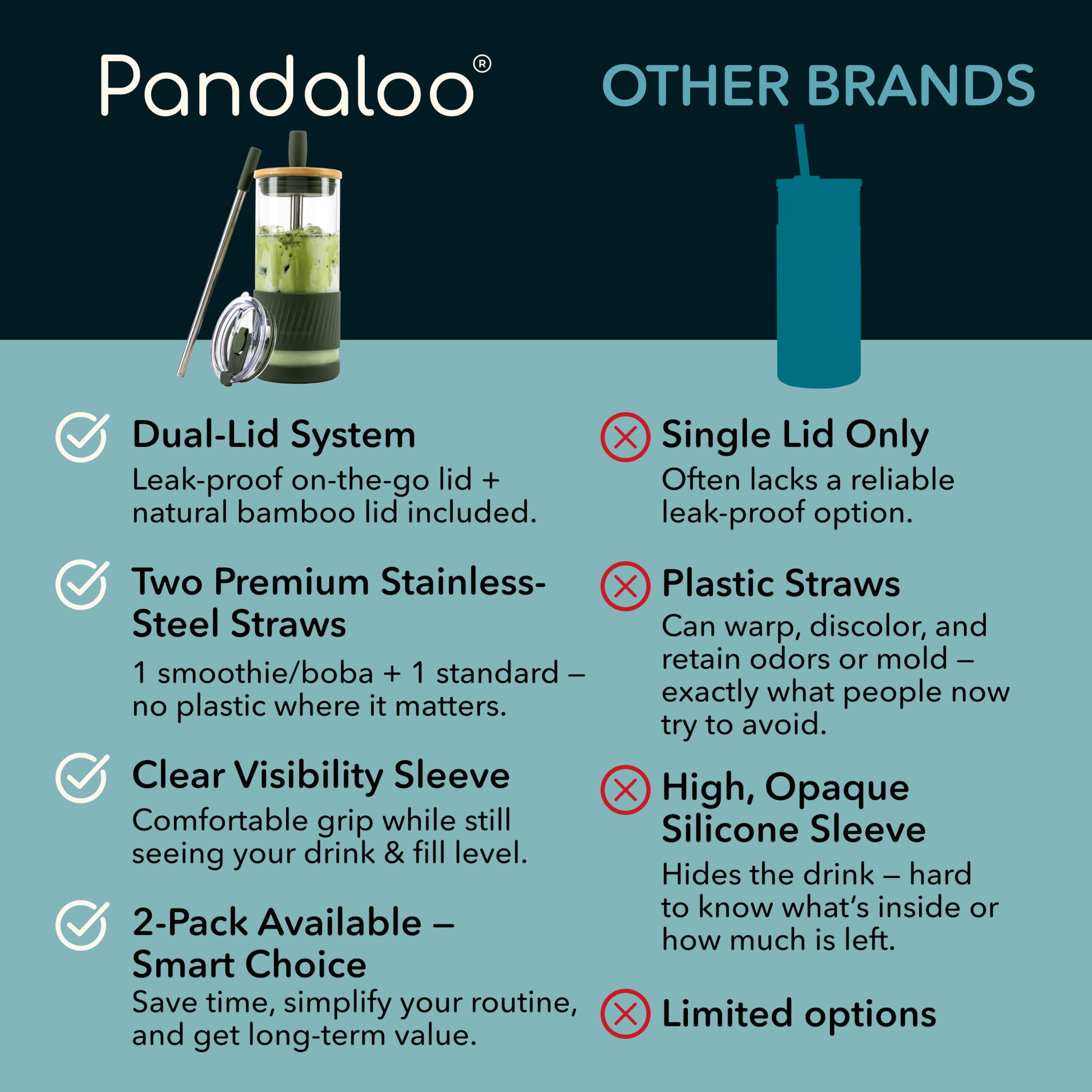 Pandaloo® Glass Cups With Lids and Straws -20 Fl Oz- Perfect Size Iced Coffee Cup - Smoothie Cup With Bamboo Lid and On the go Lid - Glass Tumbler With Straw (1 Count (Pack of 1), Mediterranean Olive)
