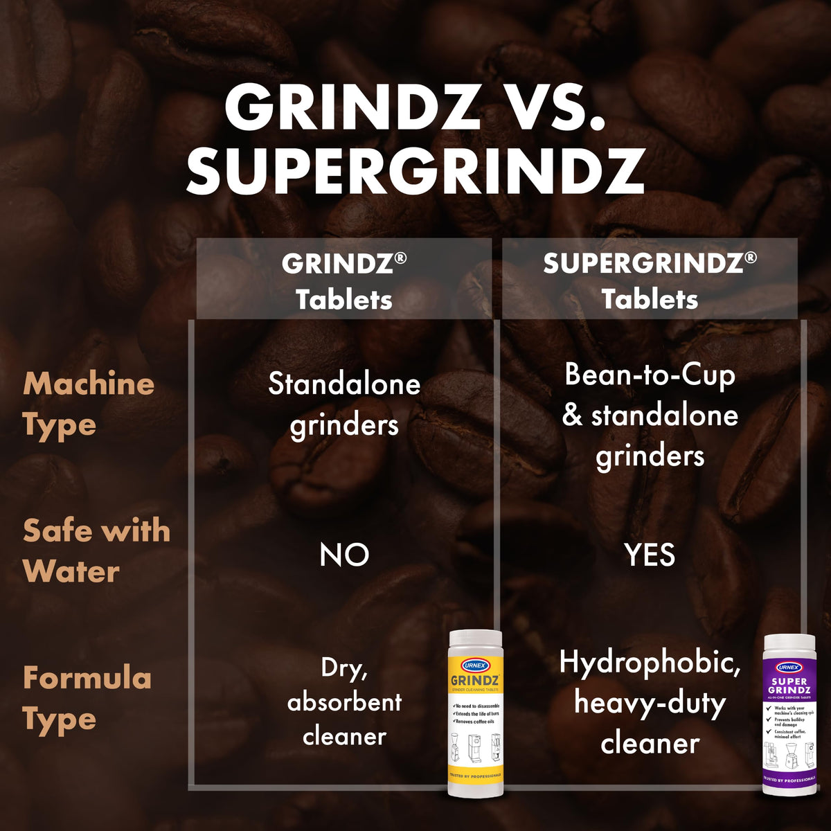 Urnex SuperGrindz Grinder Cleaning Tablets, 11.6 oz Bottle