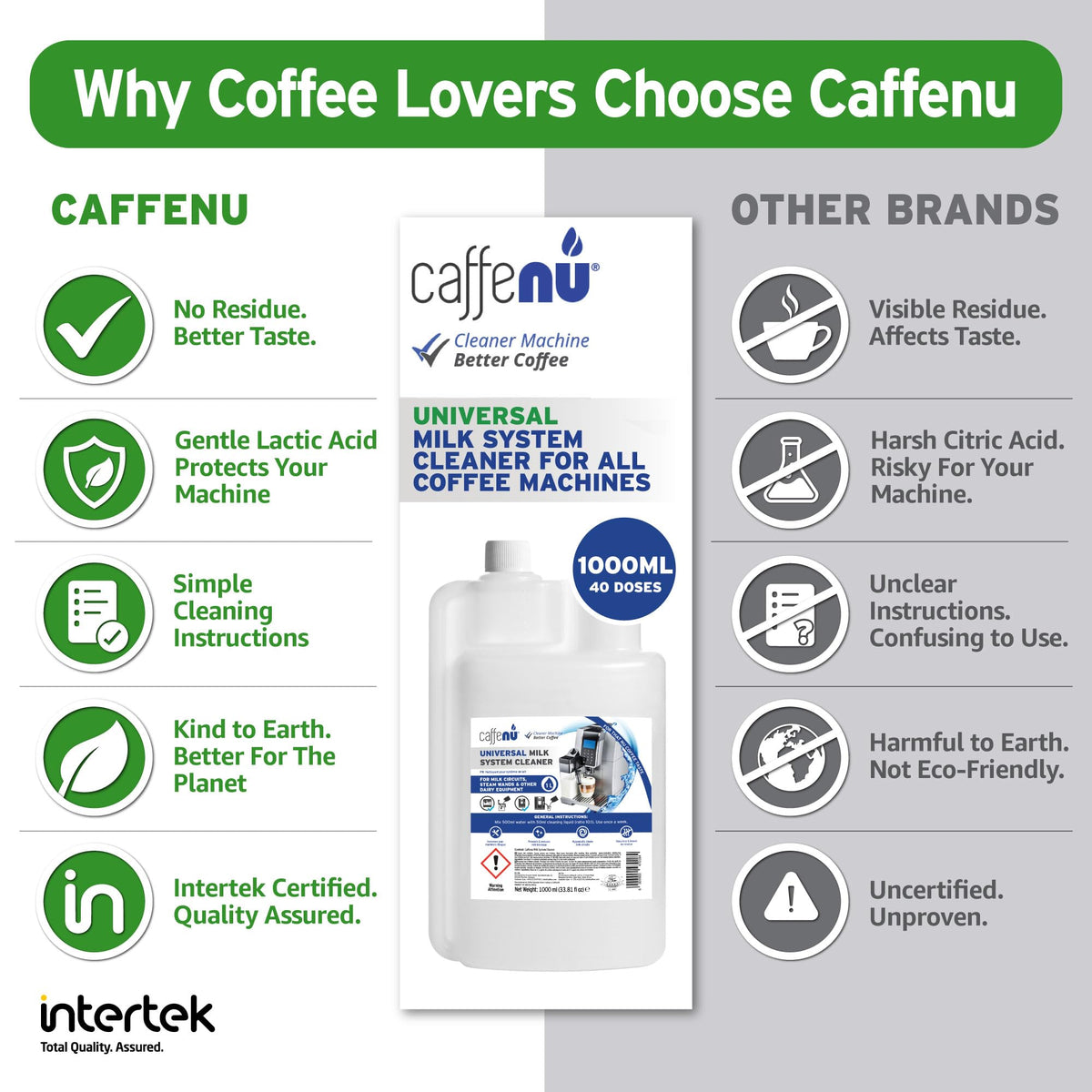 Caffenu Universal Milk System Cleaner, Use on All Machines, 33.8fl oz/1 L