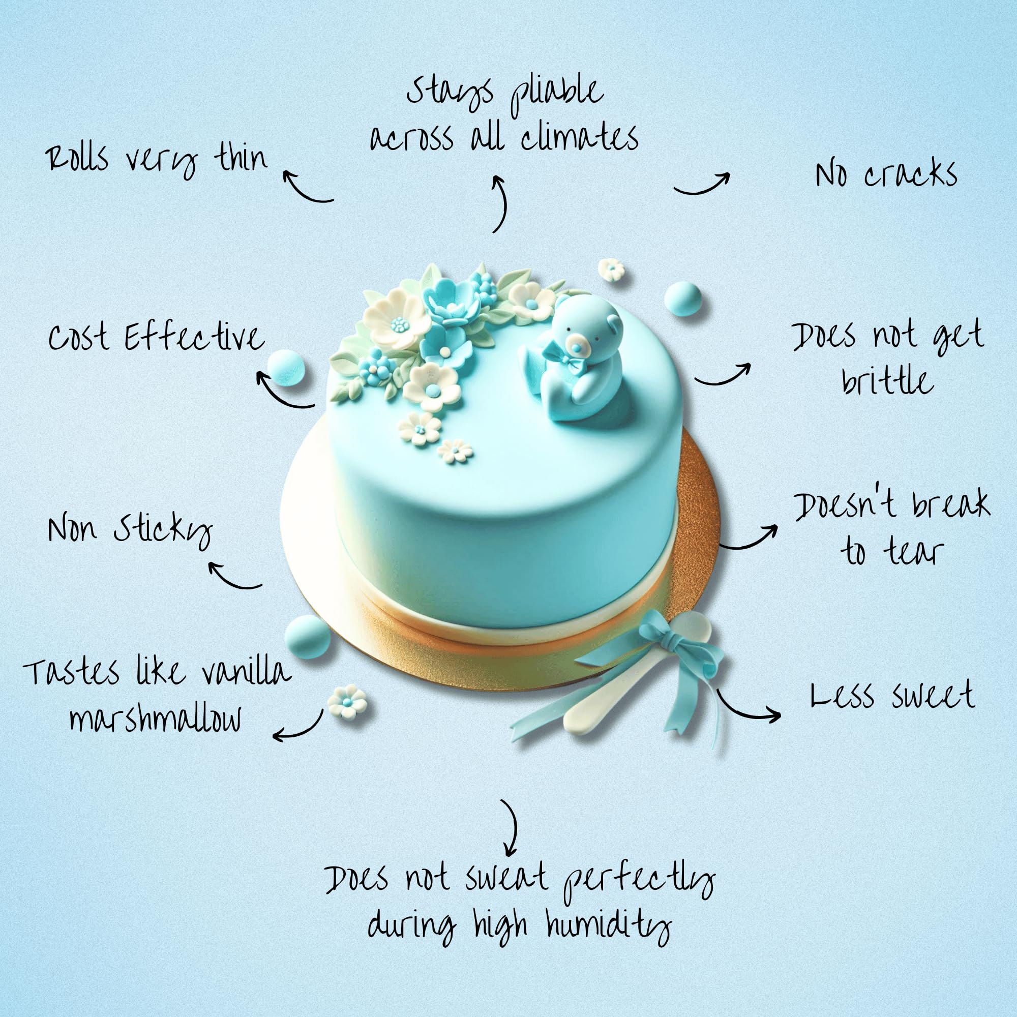Confect Baby Blue Fondant for Cake Decorating Fondant, Smooth & Ready-to-Use Icing for Christmas Cakes, Cupcakes & Holiday Desserts | Vegan, Gluten-Free, Nut-Free, Palm Oil-Free – 8.8 Oz