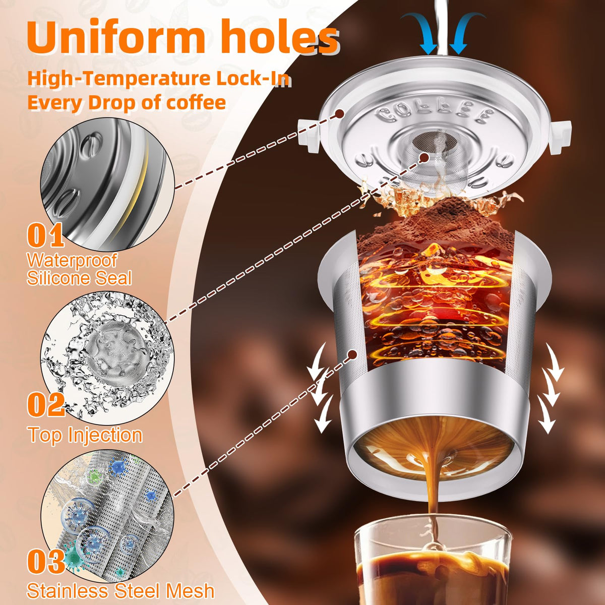 3 Pack Reusable K Cups for Keurig 1.0, not for 2.0 Coffee Machine, Scoop
