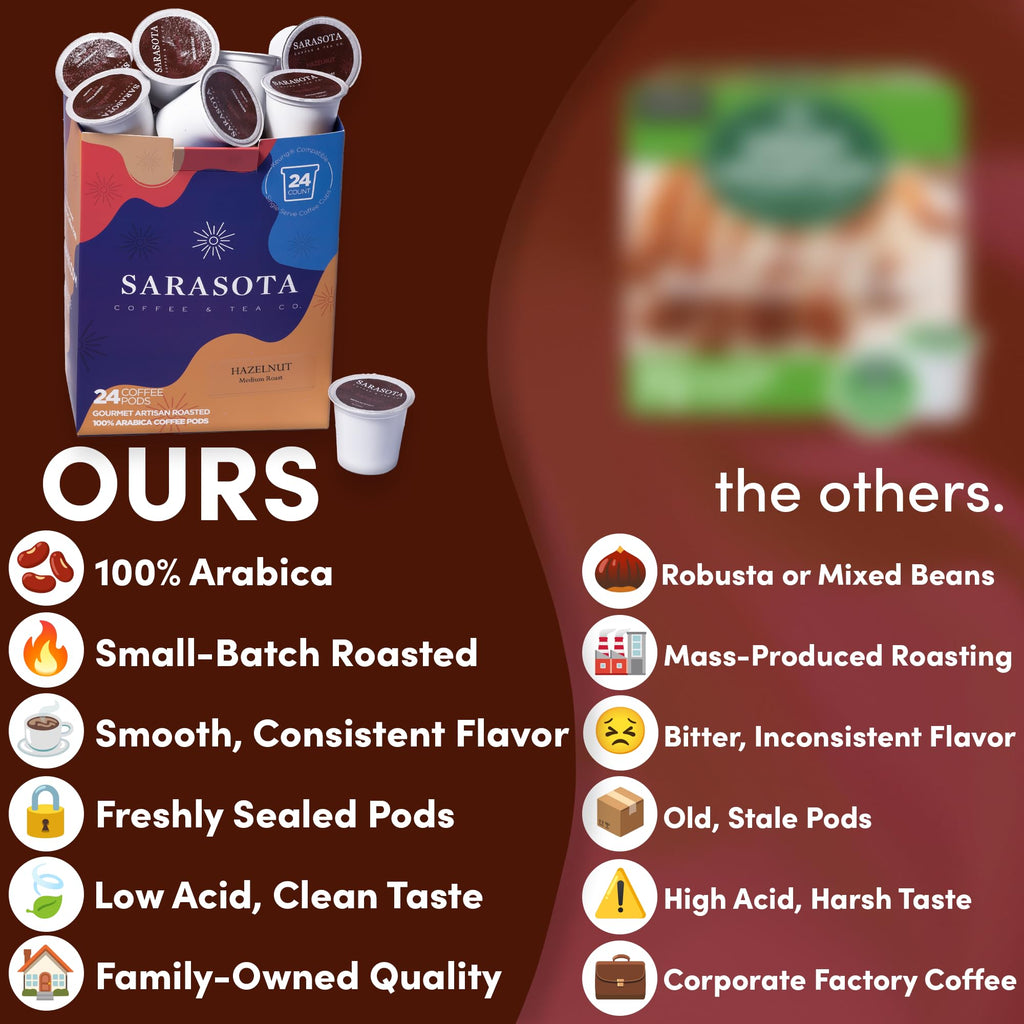 Sarasota K-Cup Coffee Pods | Medium Roast Flavored Coffee | Hazelnut | Single Serve for Keurig Brewers | Gourmet, Low Acid, Mold Free | 24 Count