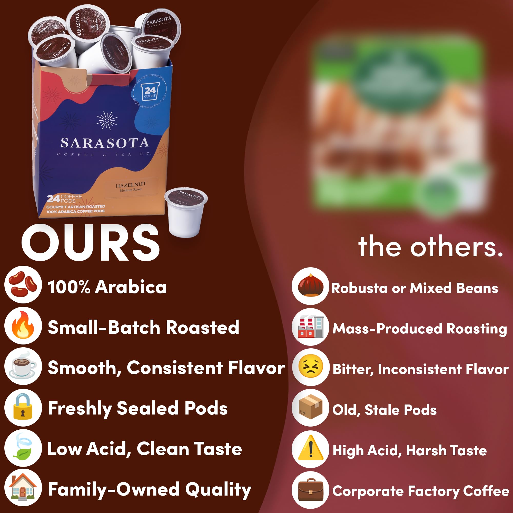 Sarasota K-Cup Coffee Pods | Medium Roast Flavored Coffee | Hazelnut | Single Serve for Keurig Brewers | Gourmet, Low Acid, Mold Free | 24 Count